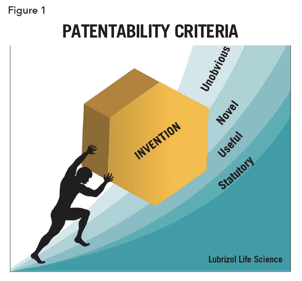 figure1-patent-process