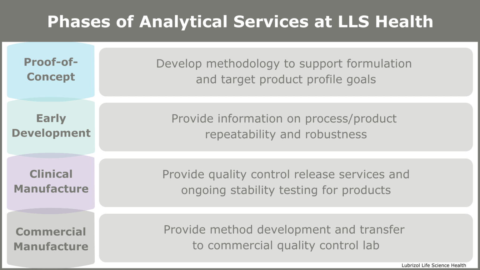 analytical research and development